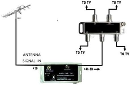 Antena do cabo de 36 dB Antena colorida TV Signal Amplificador VHF UHF FM HDTV