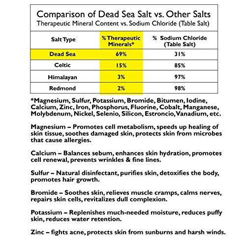 Um com sabão mineral do mar morto de manteiga de karité da natureza, 7 onças