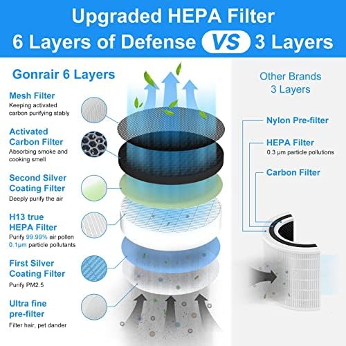 Purificadores de ar para o quarto casa grande sala de até 1420 ft² 6 camadas H13 filtro HEPA verdadeiro,