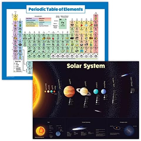 Palace Learning Laminado Sistema Solar Poster e Tabela Periódica de Elementos Gráfico Para Crianças - 2 Poster Conjunto