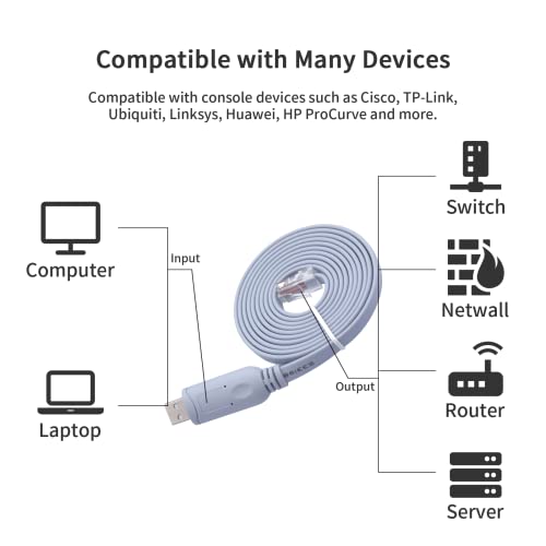 Cabo de console, cabo de console Cisco, cabo de console USB com chip CH340, adaptador serial USB-RJ45 compatível, roteador/interruptor para o laptop do Windows