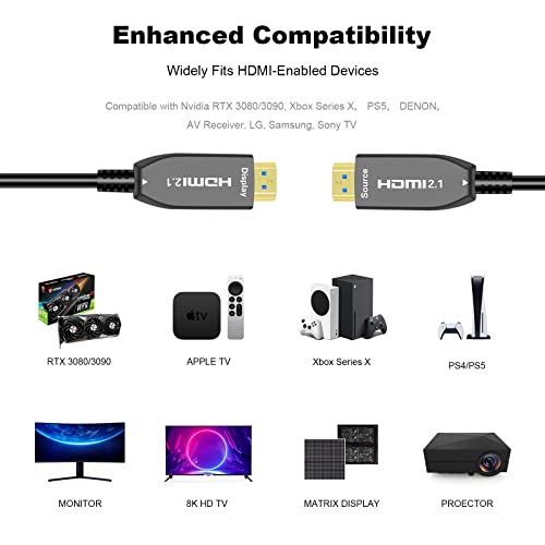 Cabo HDMI de 8K de fibra óptica de alta velocidade, cabo HDMI de alta velocidade, cabos HDMI, cabo HDMI de fibra óptica 100 pés, cabo fibra óptico HDMI fino e flexível, compatível com PS5, série Xbox X