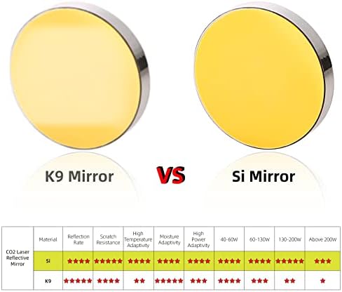 Espelho refletivo Si Si 19.05mm, lente de espelhos de silício banhado a ouro para a máquina de corte de gravura a laser de CO2, 3pcs