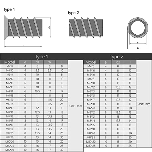 YINPECLY M8 Inserção de inserção de porcas de zinco soquete hexadecimal para exibição de móveis,