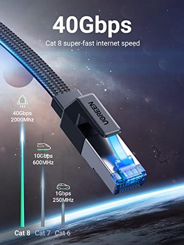UGREEN CAT 8 Cabo Ethernet 40 pés, alta velocidade de alta velocidade 40 Gbps 2000MHz Cabo de Internet 26AWG Rede