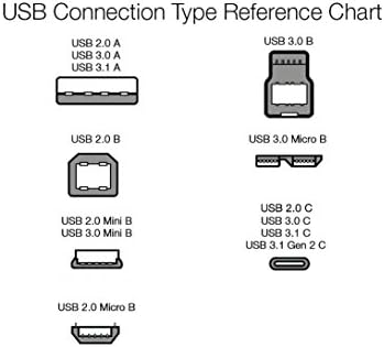 Basics Double trançado Nylon USB-C para USB-A 2.0 Cabo de carregamento rápido, 3A-3 pés, cinza escuro, laptop