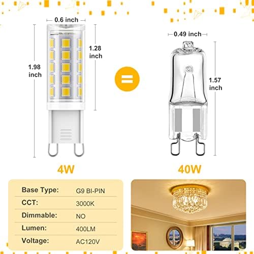 Bulbo LED de LED de pacote de 18 pacote Shinestar, 3000k White White, 40W Halogen equivalente, 400lm, 4W, ângulo de feixe de 360 ​​° de 360 ​​° para lustre e iluminação doméstica