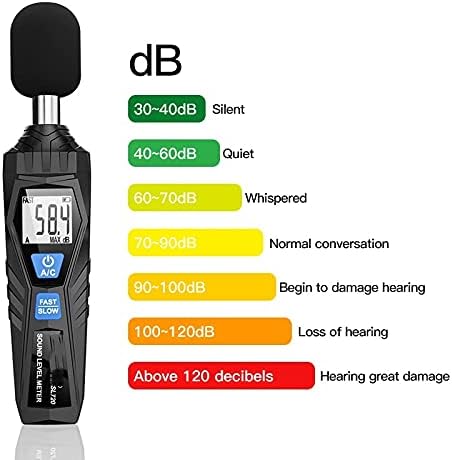 WSSBK Digital Sound Level Medidor Volume de ruído Medição Instrumento de decibel Testador de monitoramento 30-130dB