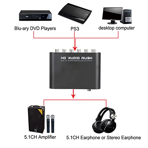 Decodificador de áudio 5.1ch DTS Converter Digital Audio Converter Digital Coax