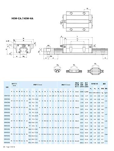 Mssoomm 15mm Hgw15 Kit de trilho linear quadrado CNC 2PCS HGW15-70,87 polegada / 1800mm +4pcs Hgw15 - Caneta