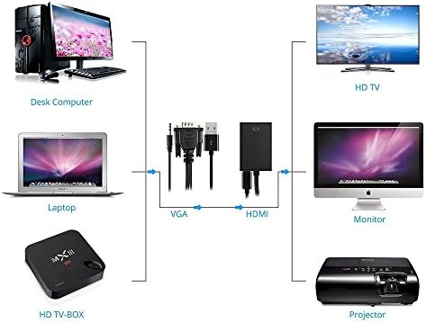 KUNSON VGA TO HDMI Adaptador Conversor de cabo de adaptador com suporte de áudio para HDTV PC, conversor feminino