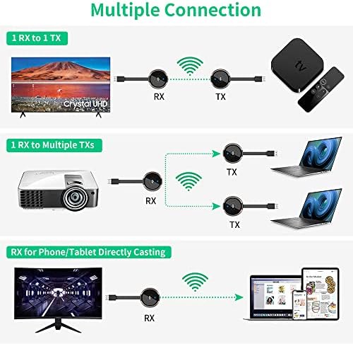 Transmissor HDMI sem fio Aimibo e receptor 4K, 1 receptor e 2 transmissor, 2,4g/5g Extender de vídeo/áudio para laptop, tablet, câmera, Blu-ray, caixa de decópio para TV/Monitor/Projector 165ft