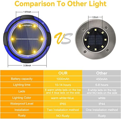 Luzes solares solares de asperx, 8 pacotes, luzes de LED à prova d'água IP65, luzes solares de pátio ao