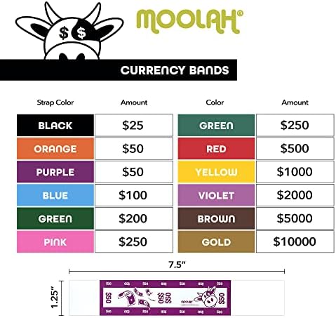 MOOLAH Bandas de moeda auto-vedada, Green, 200, pacote de 1000