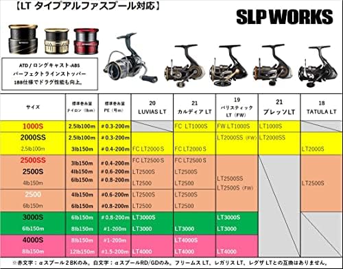 Daiwa SLP Works Slpw LT Type-α Spool, ouro