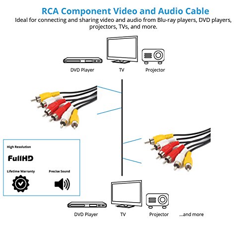 LDKCOK 3 RCA Cable Audio Video Composite Male a Male DVD Cabo