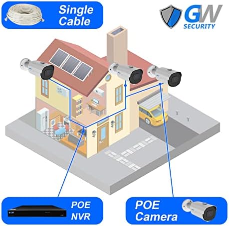GW Segurança 4K 8MP Outdoor/Indoor 2,8-12mm Lens de zoom motorizada Poe IP Microfone Bullet Security Camera