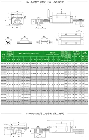 Venda à vista de Taiwan Silver Linear Linear Linear Slider Montagem inferior Linear Slider QHH20CA 1PCS