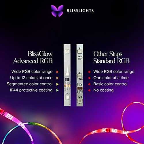 Blisslights Blissglow LED LUZES DE TRANHA PARA SALA, CONTROLE DE APP BLUETOOTH, 16 milhões de cores, personalização segmentada e efeitos de sincronização musical