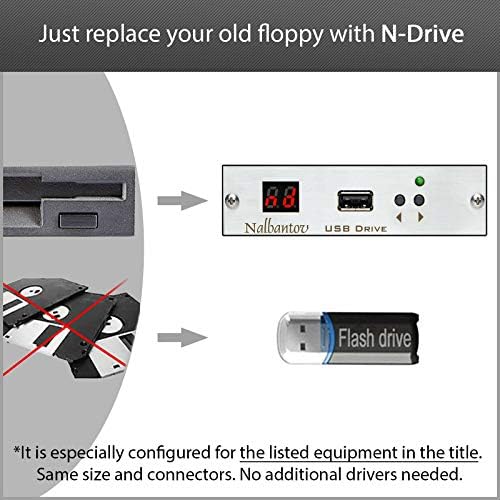 Nalbantov emulador de disco de disco USB Nalbantov industrial n-drive para wendt wam eco
