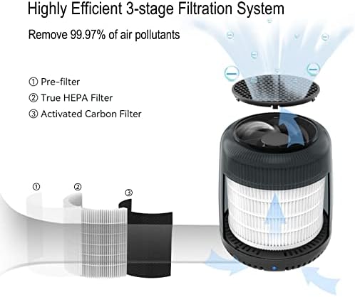 Filtro Hepa True H13 para Purificador de Ar Likemic, Filtração de 3 estágios