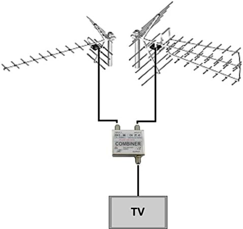 Combinente de TV Seletivo para 2 antenas de TV, 2Canais escolhem