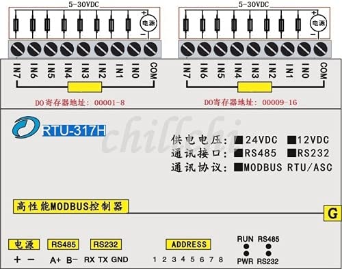 Quantidade de troca de transistor Anncus Saída isolada Módulo de entrada digital Modbus rtU rs485 Protocolo de comunicação