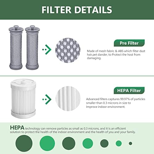 Kit de filtro de substituição A10 Compatível com Tineco A10/A11 Hero, A10/A11 Master Pure One S11,