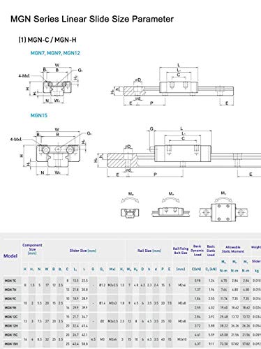 MSSOOMM Miniatura Linear Sliding Guideway Rail 4pcs MGN7 MR7 33,86 polegadas / 860mm + 4pcs MGN7-C Tipo