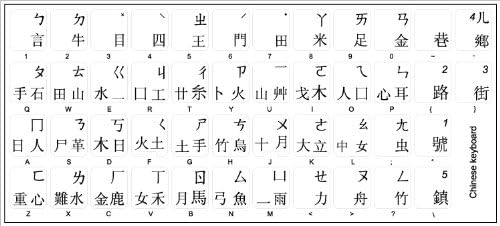 Adesivos de teclado chinês com letras pretas em fundo transparente